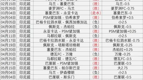 曼联早场对决：数据解读，锁定胜利关键